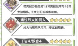 迪希雅机制最新爆料,元素能量操控者的崛起