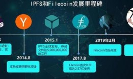 fil最新爆料陈先志,Fil项目重大爆料揭秘