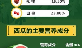 免费吃瓜不收费最新,揭秘网络时代的娱乐盛宴